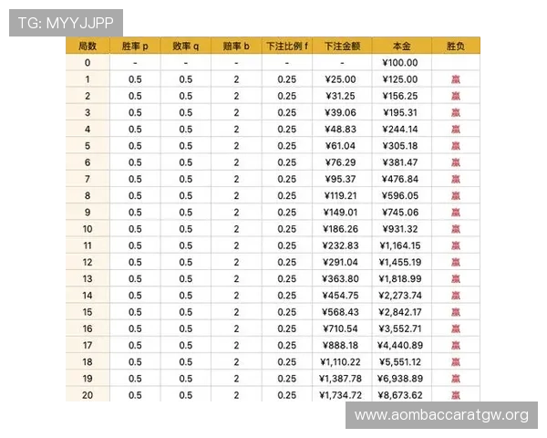 百家乐官网最新优惠活动不断，丰富游戏体验助你轻松赢取大奖