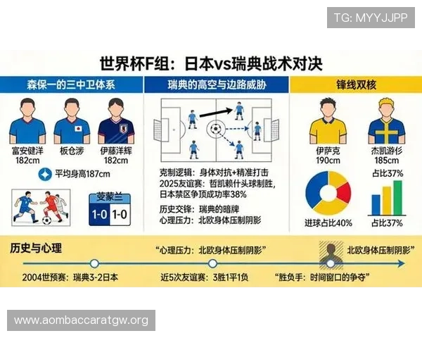 世界杯荷兰对日本晋级形势最新分析：战术调整与晋级希望的关键因素